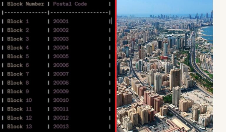 Salmiya Postal Code