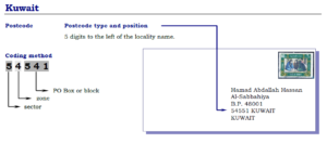 Jabriya Postal Code Kuwait
