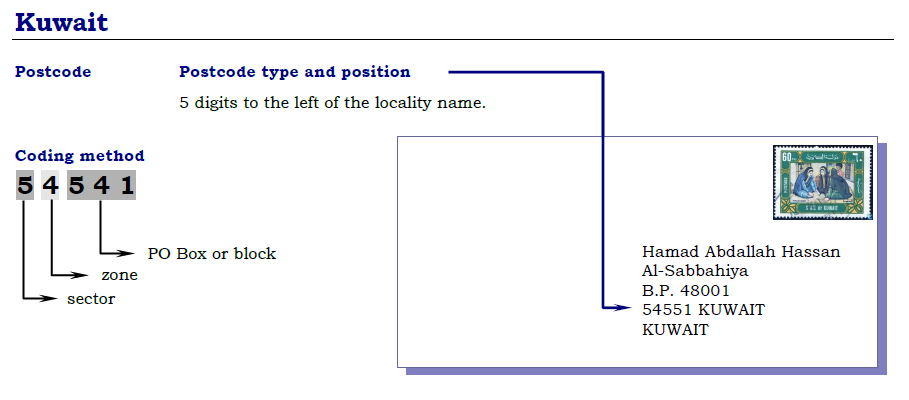 Jabriya Postal Code Kuwait