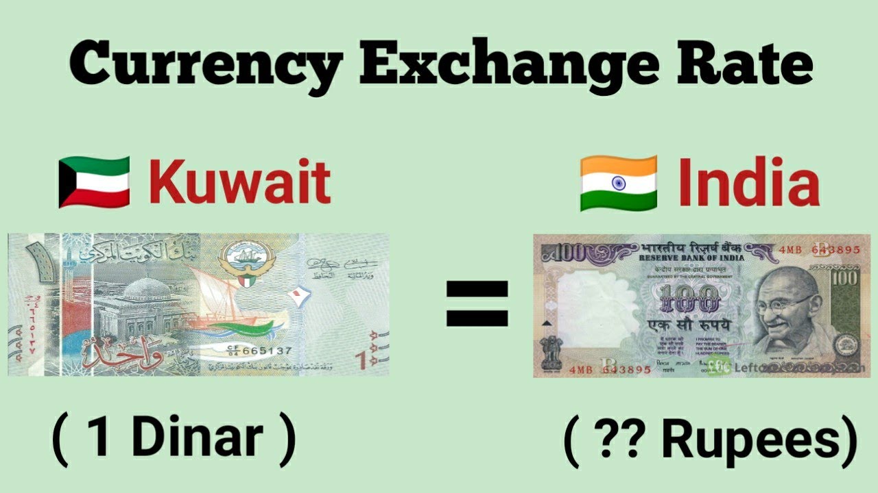 Kuwait To India Exchange Rate Today